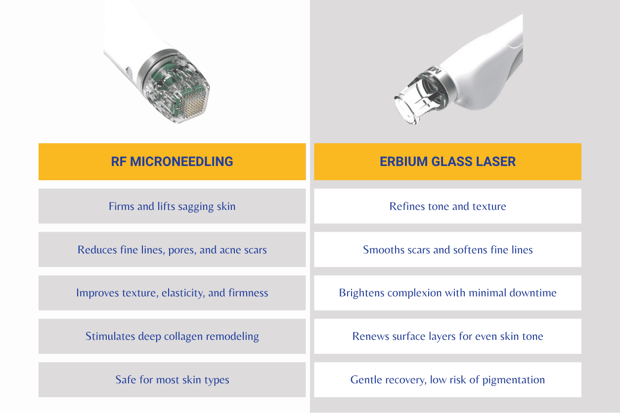 The Science of Smooth: How RF Microneedling & Erbium Glass Laser Transform Aging Skin
