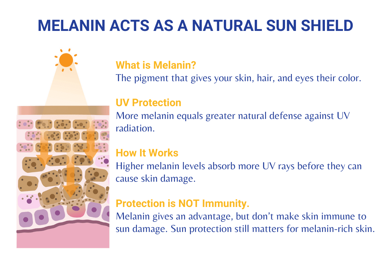 does melanotan permanently darken skin Changes in Oral Mucosa Associated with Melanotan II Injections: A Case  Report